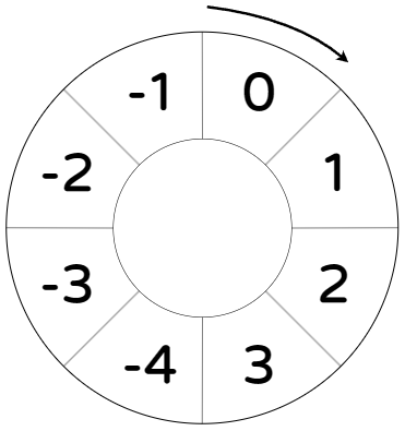 overflow-circle