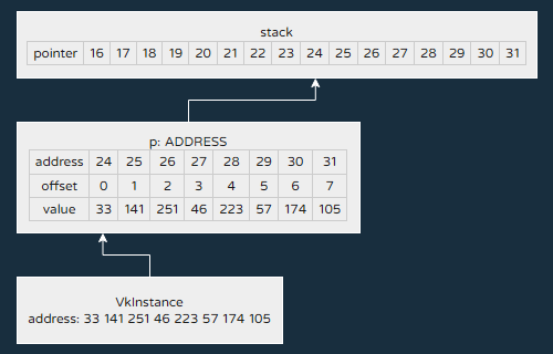 memory-stack